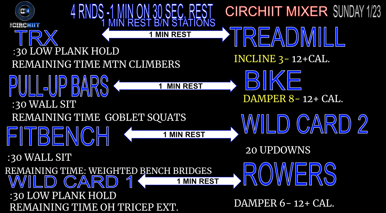 CIRCHIIT