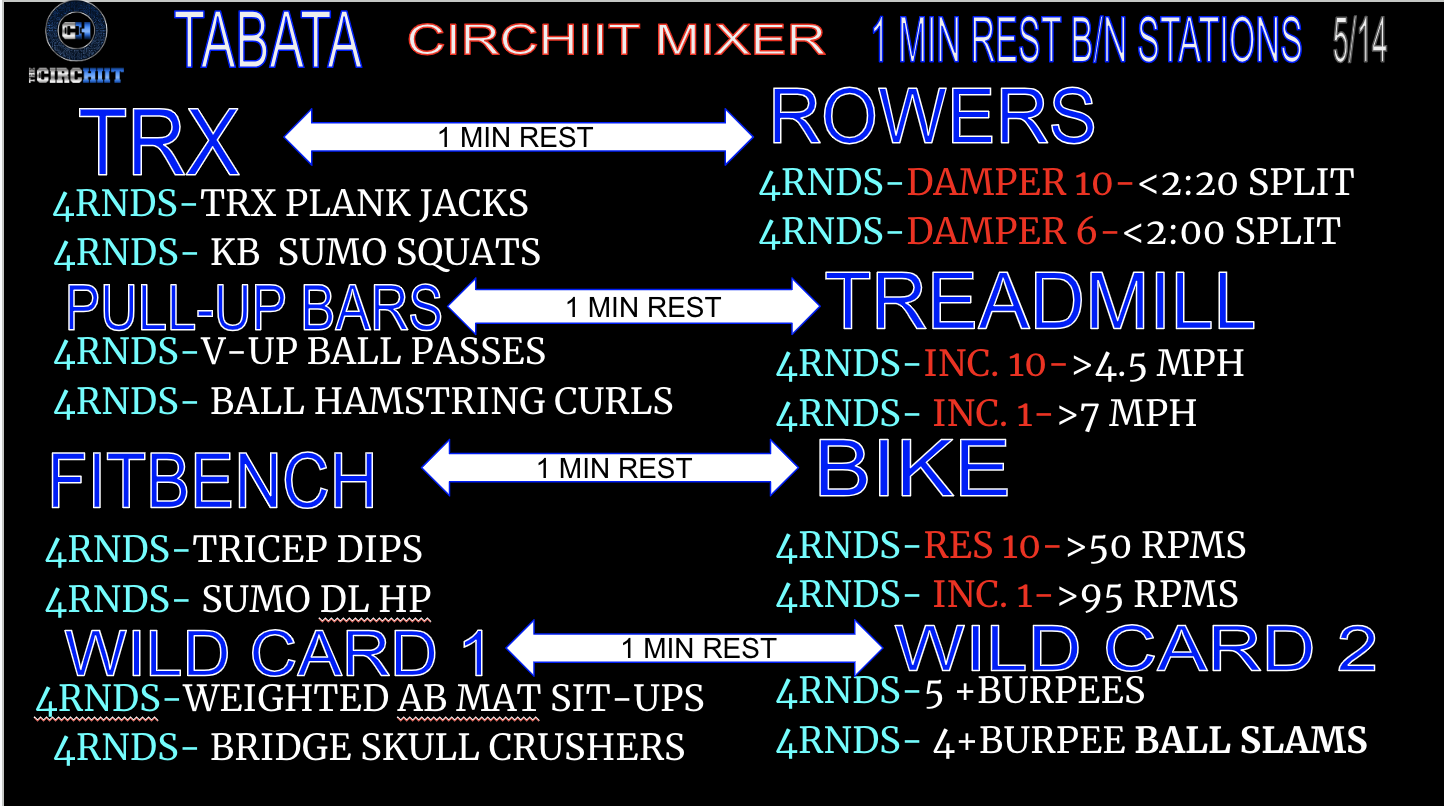 CIRCHIIT