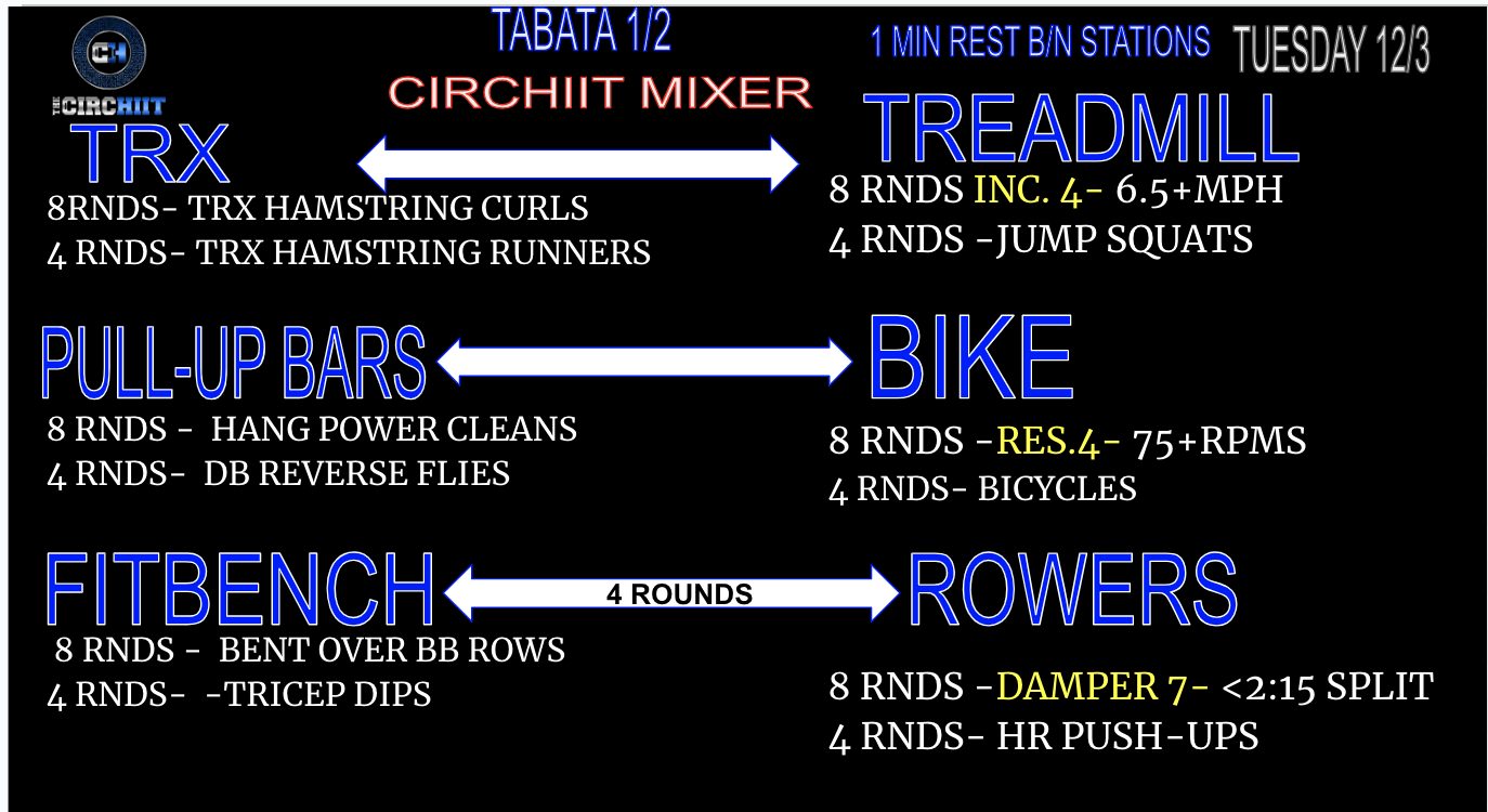 CIRCHIIT