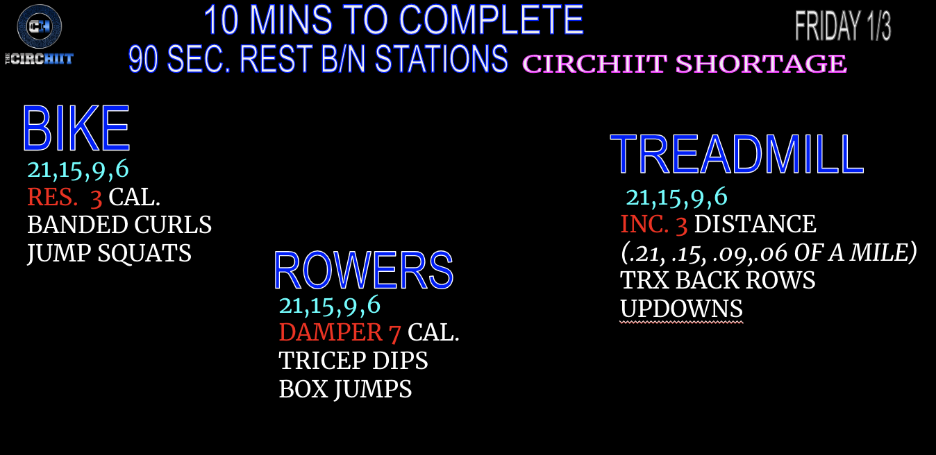 CIRCHIIT