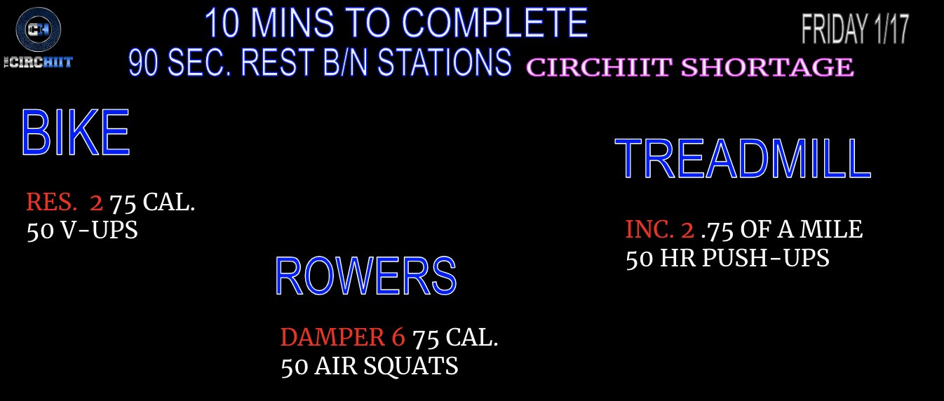 CIRCHIIT