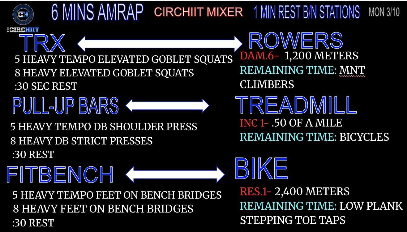 CIRCHIIT